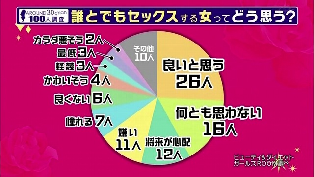 誰とでもセックスする女の印象アンケート